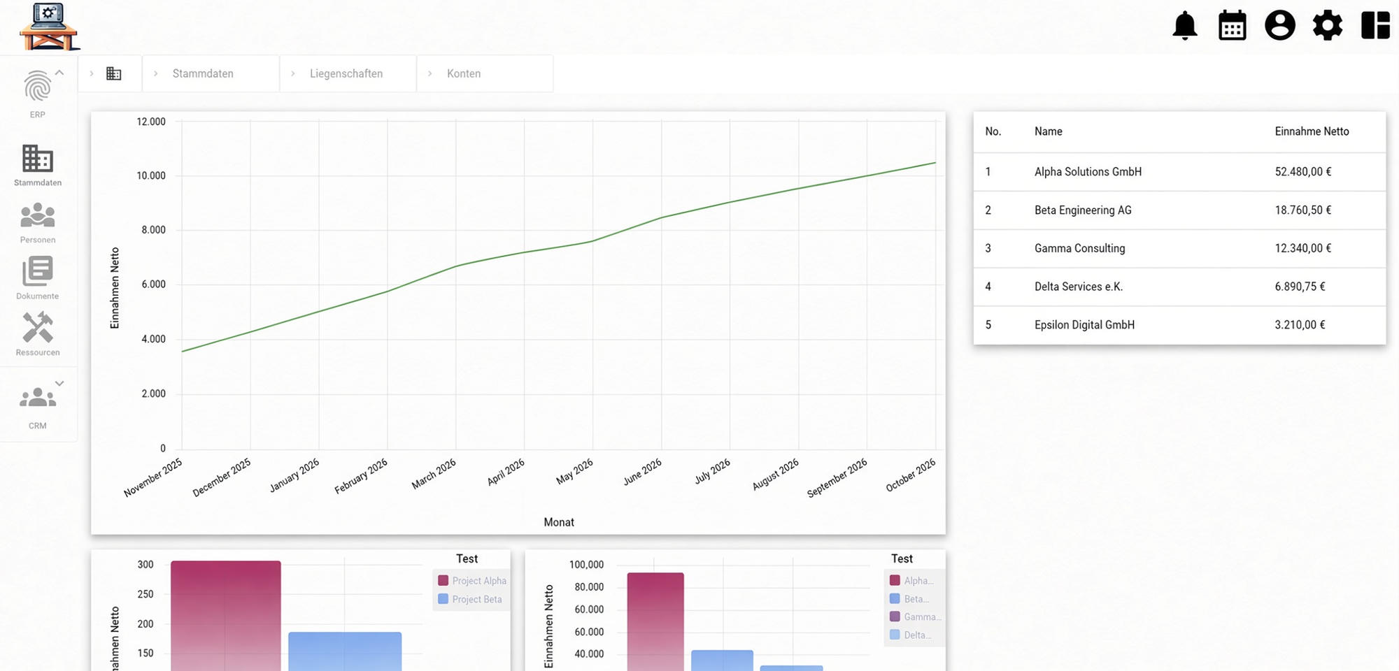 SNM-Workbench Dashboard – Bild 1 von 1